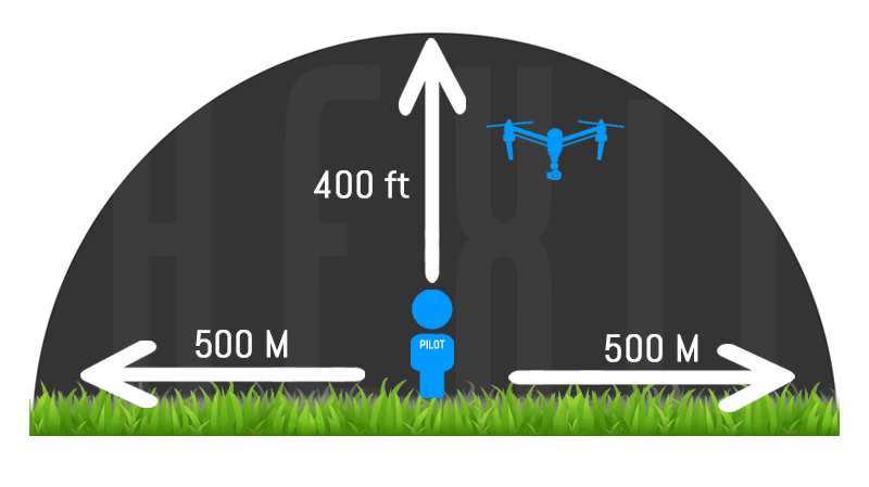Unmanned Aerial Vehicles (UAV) Unmanned Aerial Vehicles (UAV)